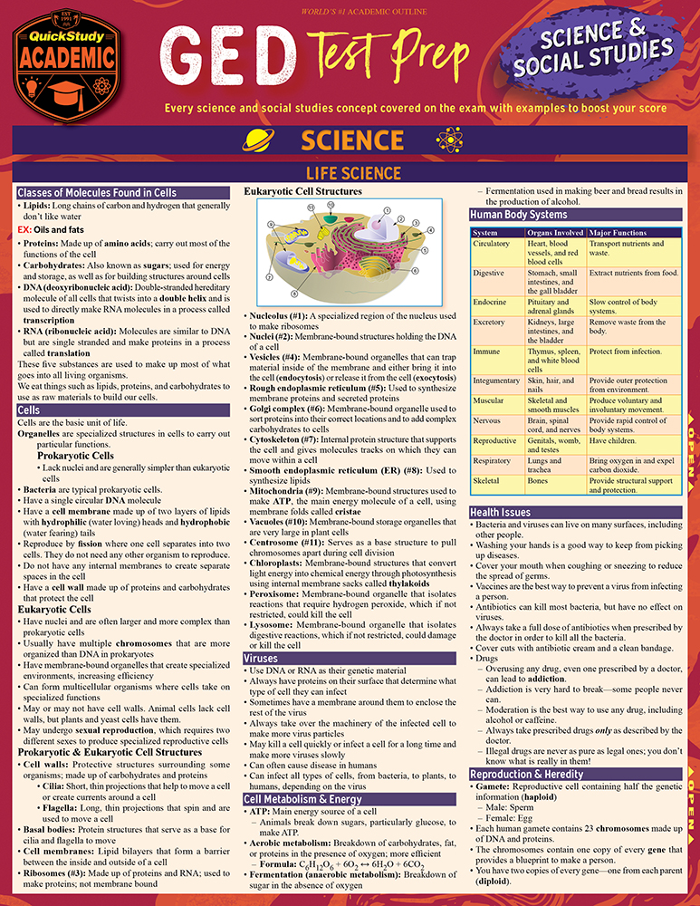 GED Test Prep - Science & Social Studies: a QuickStudy Laminated Reference Guide