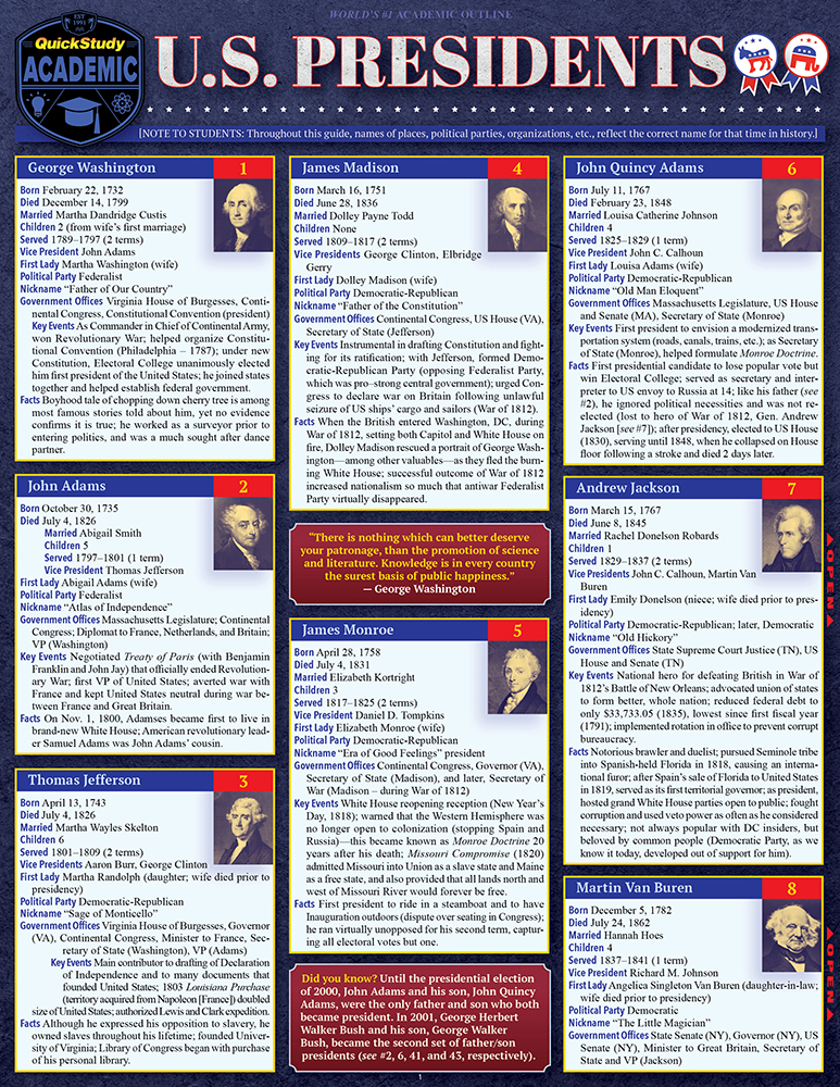 U.S. Presidents: a QuickStudy Digital Reference Guide Third Edition, New Edition, Updated & Revised